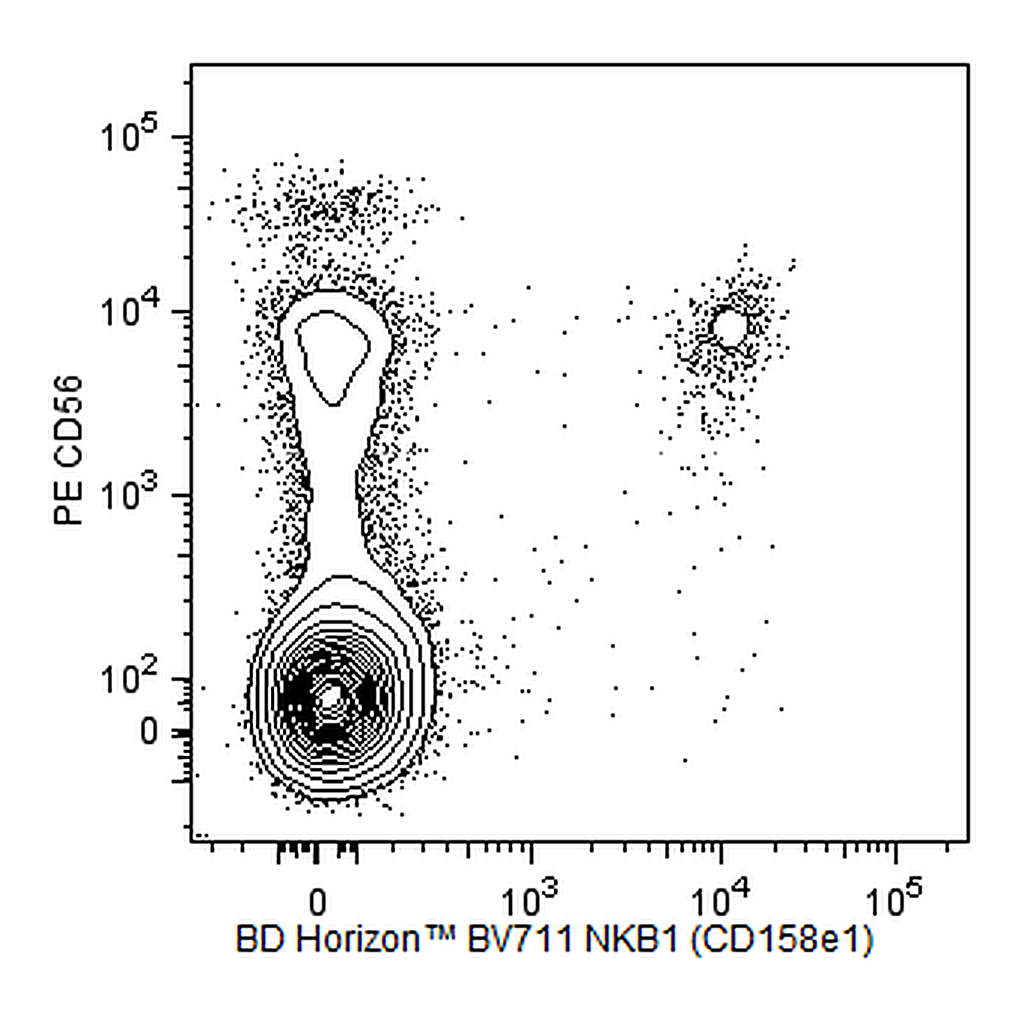 BD BV711 Mouse Anti-Human CD158e1 (NKB1)