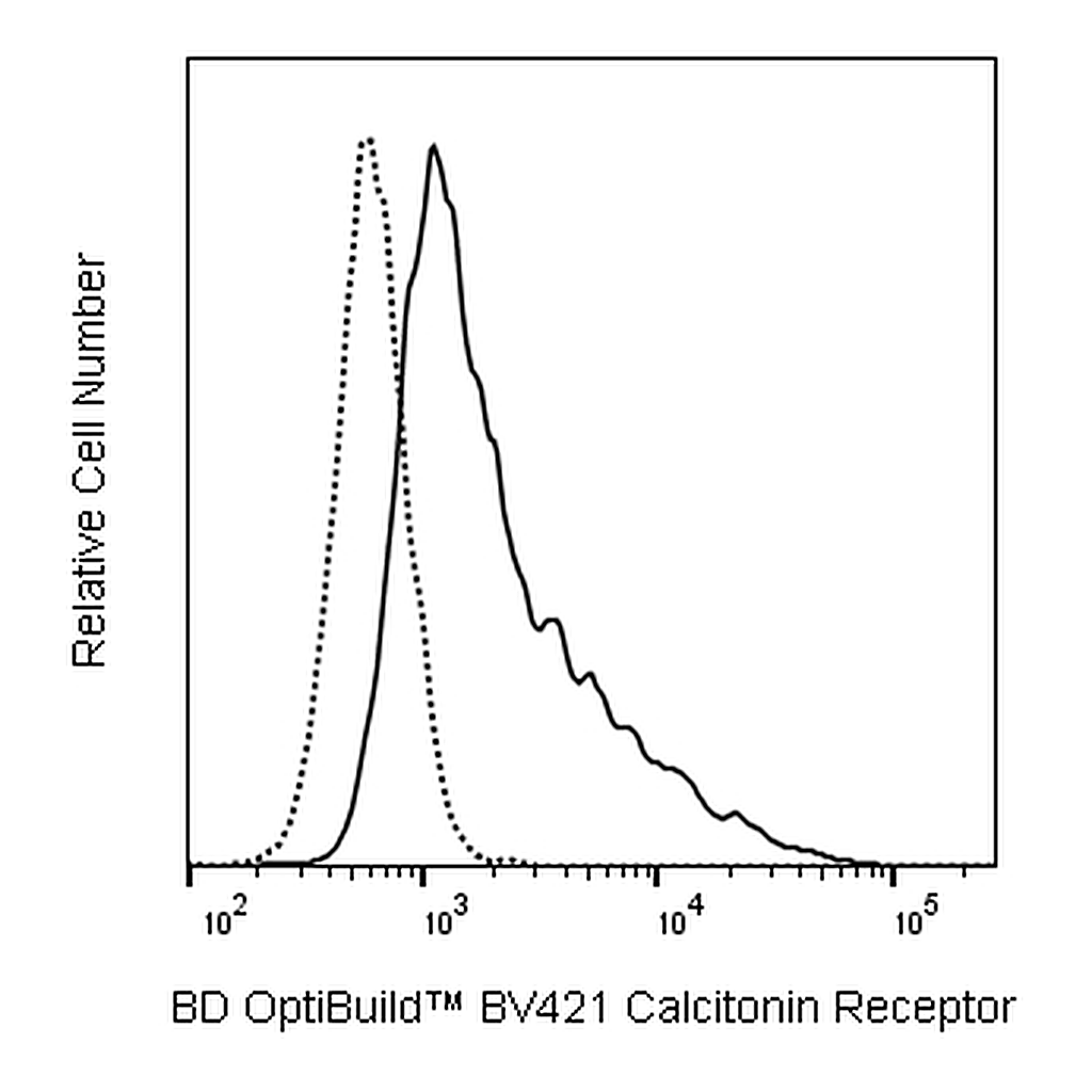 BD BV421 Mouse Anti-Human Calcitonin Receptor