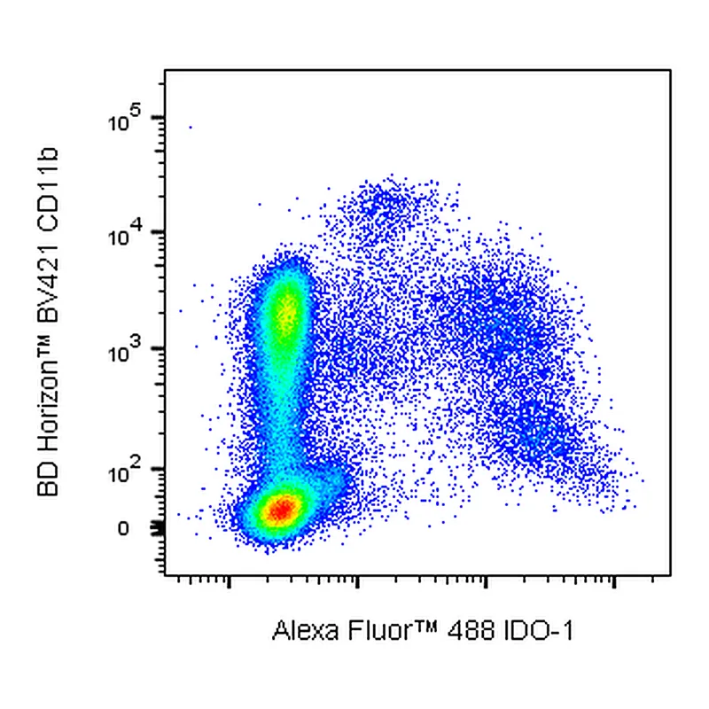 BD Alexa Fluor 488 Mouse Anti-Human IDO1