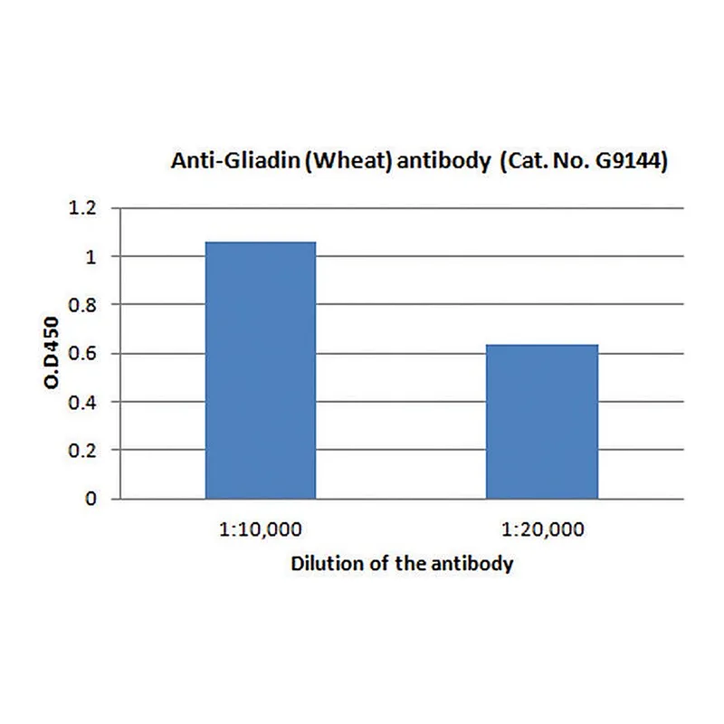 Merck Anti-Gliadin (Wheat) antibody produced in rabbit