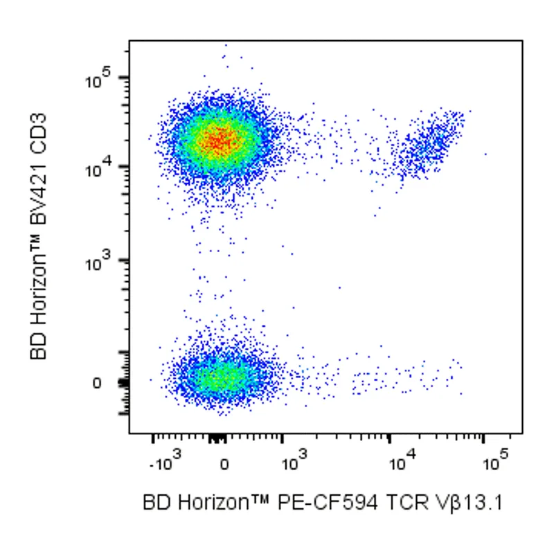 BD PE-CF594 Mouse Anti-Human TCR Vβ13.1