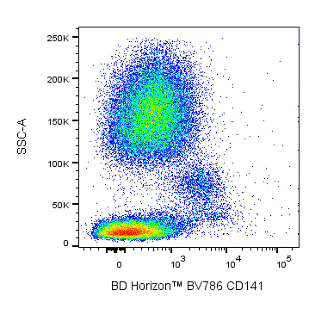 BD BV786 Mouse Anti-Human CD141