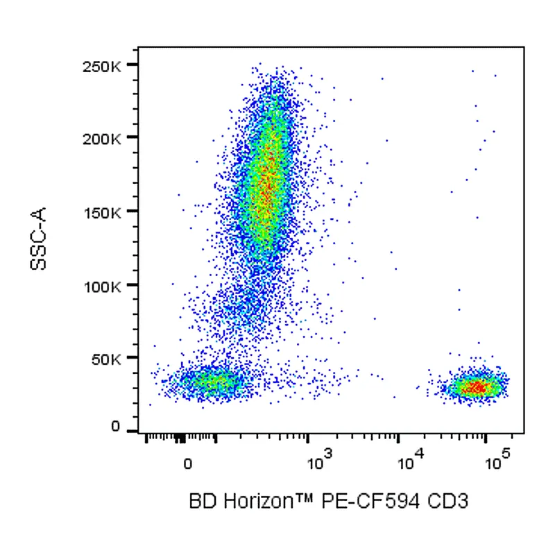 BD PE-CF594 Mouse Anti-Human CD3
