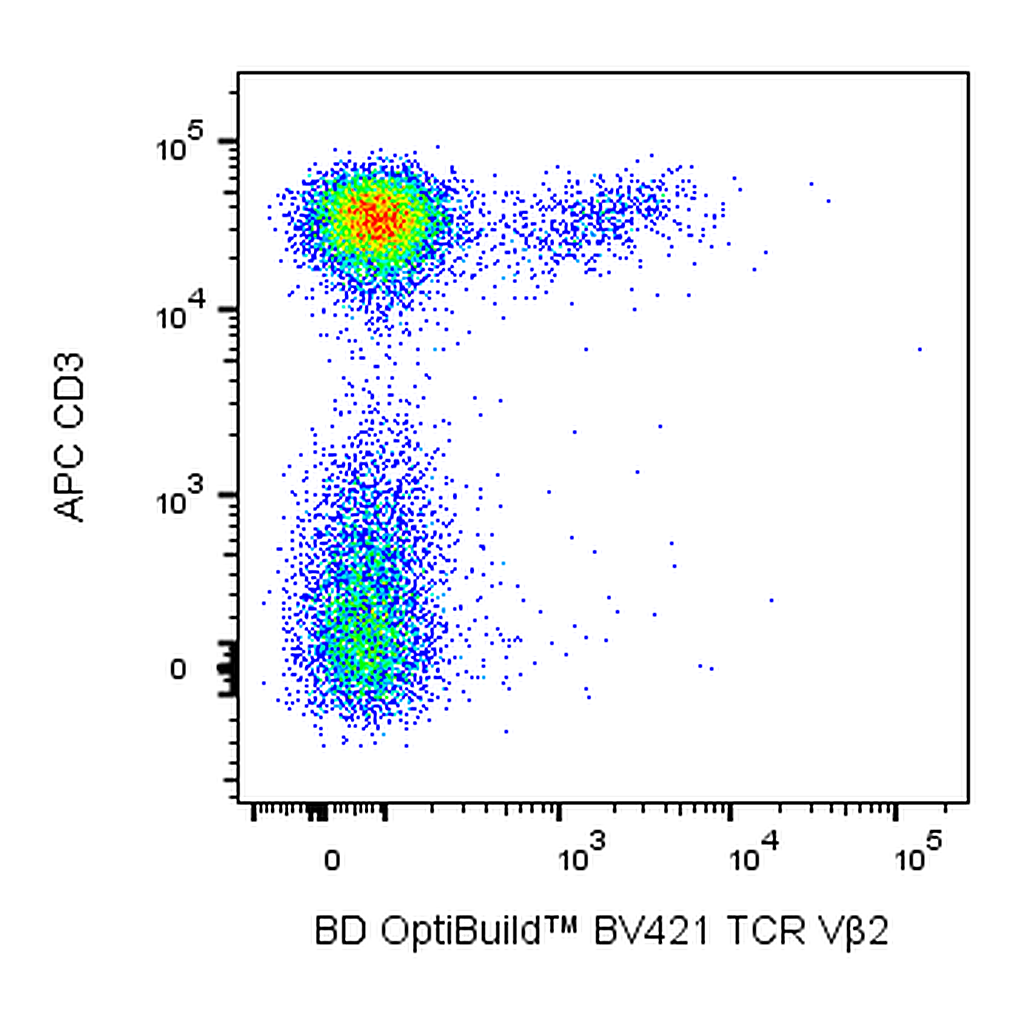 BD BV421 Rat Anti-Mouse Vβ 2 TCR