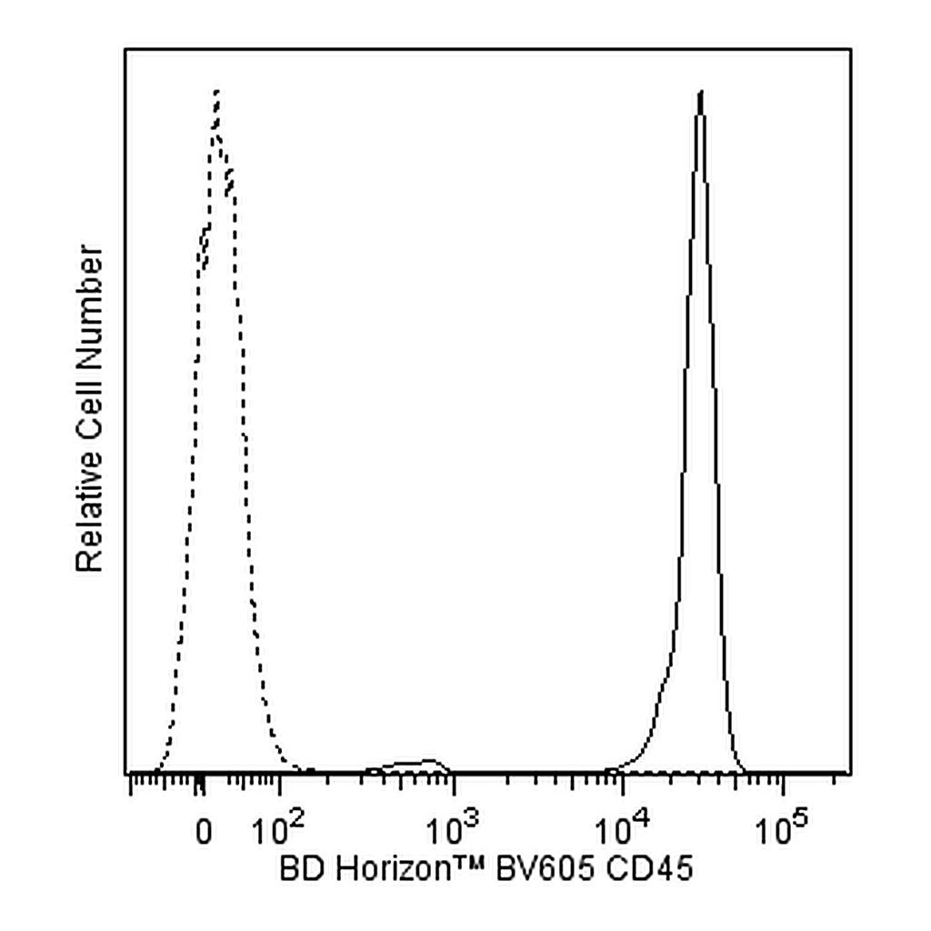 BD BV605 Mouse Anti-Human CD45