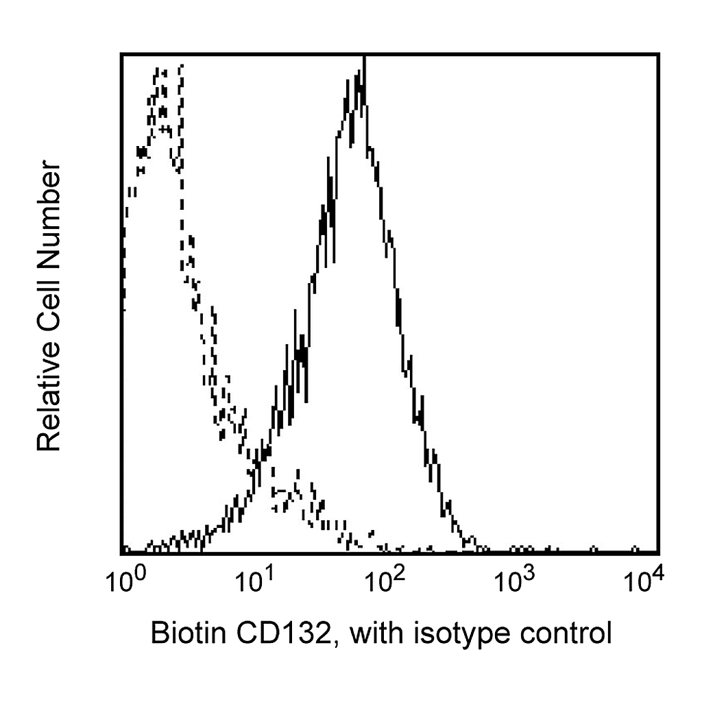 BD Biotin Rat Anti-Human CD132