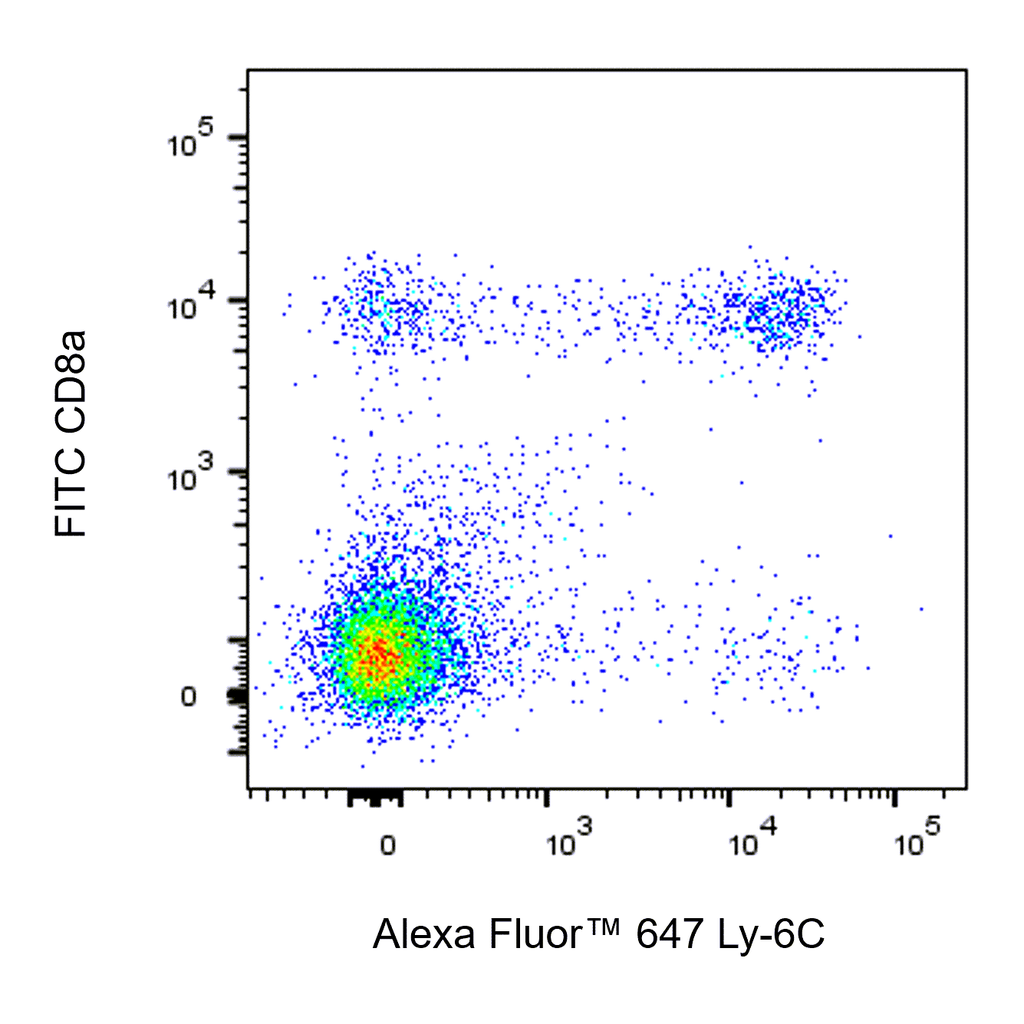 BD Alexa Fluor 647 Rat Anti-Mouse Ly-6C