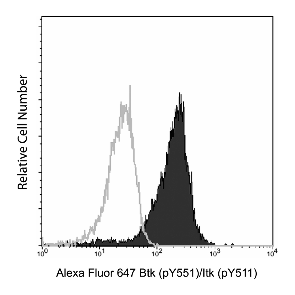 BD Alexa Fluor® 647 Mouse anti-Btk (pY551)/Itk (pY511)