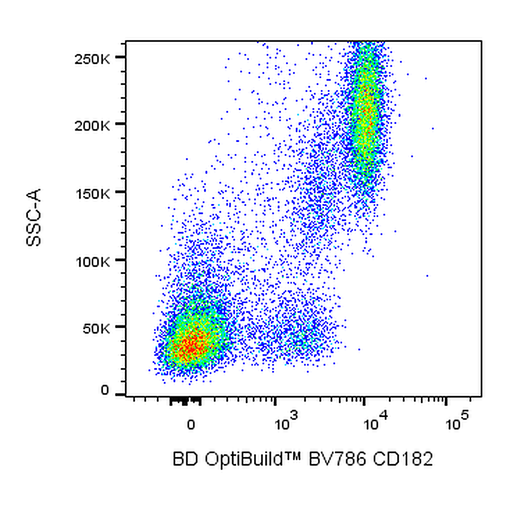 BD BV786 Mouse Anti-Human CD182
