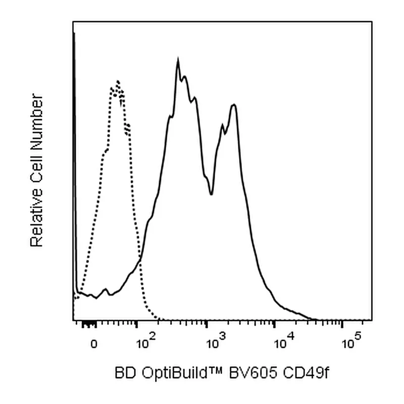 BD BV605 Rat Anti-Human CD49f