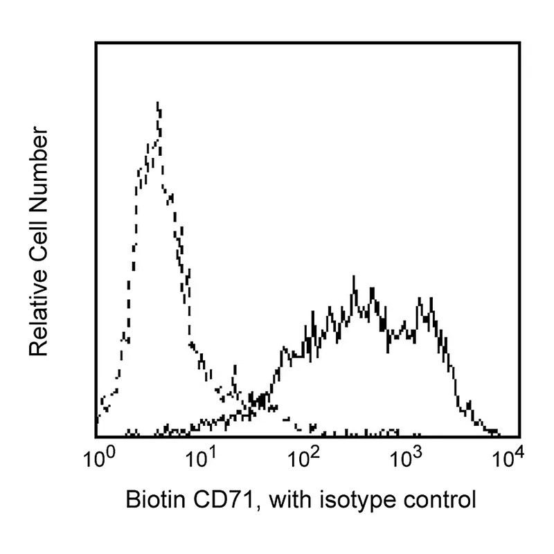 BD Biotin Mouse Anti-Human CD71