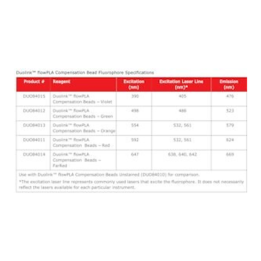 Merck DUOLINK(TM) FLOWPLA COMPENSATION BEADS&