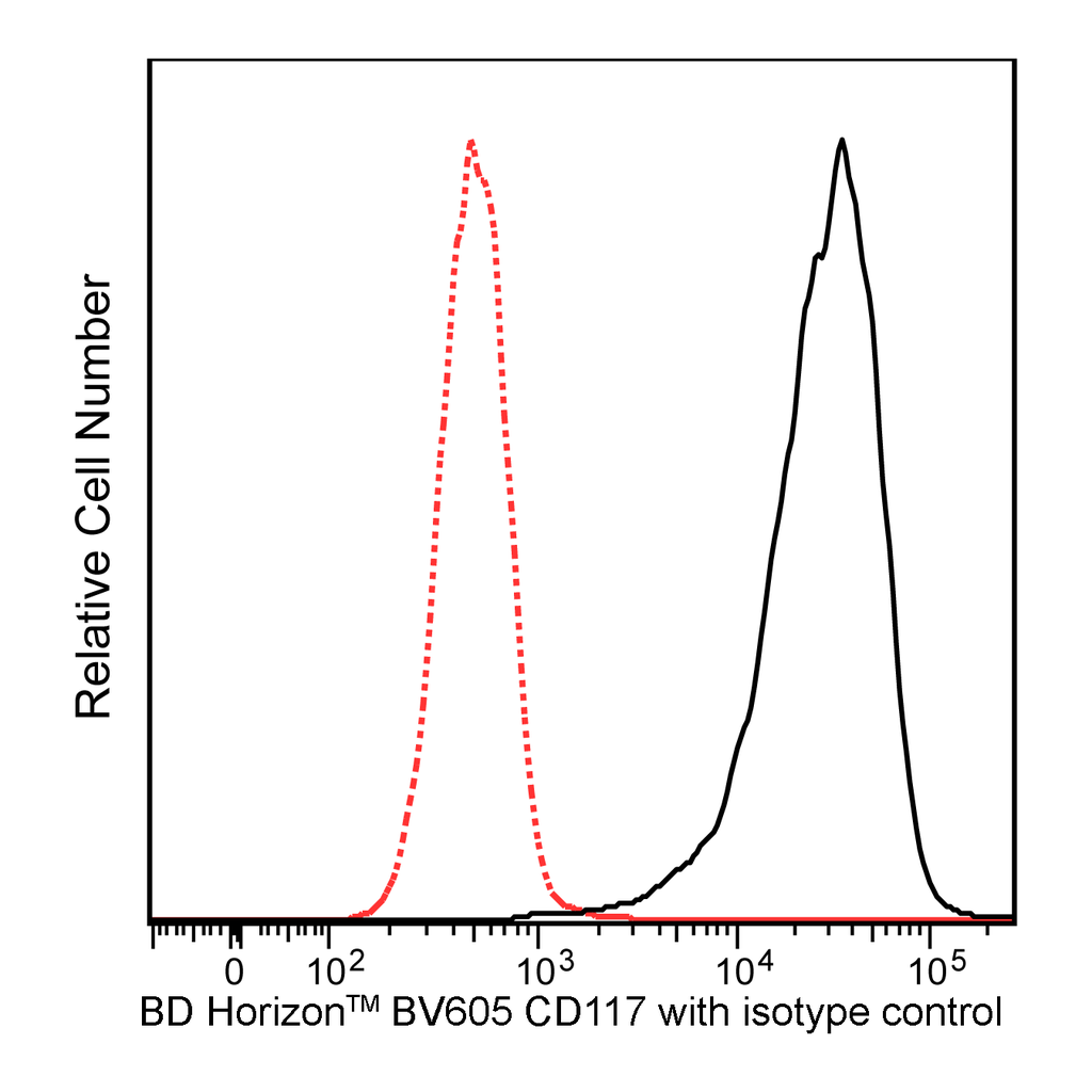 BD BV605 Mouse Anti-Human CD117