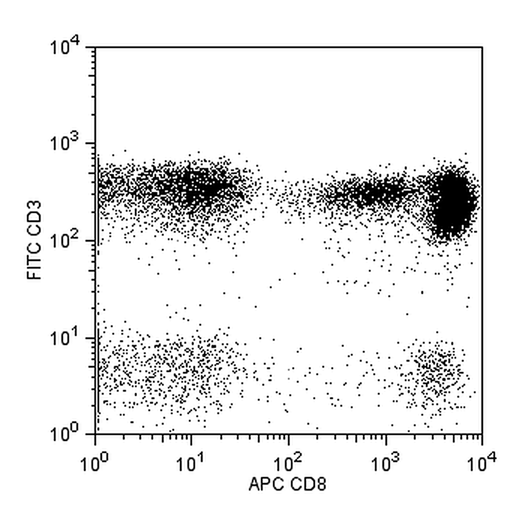 BD NHP T Lymphocyte Cocktail