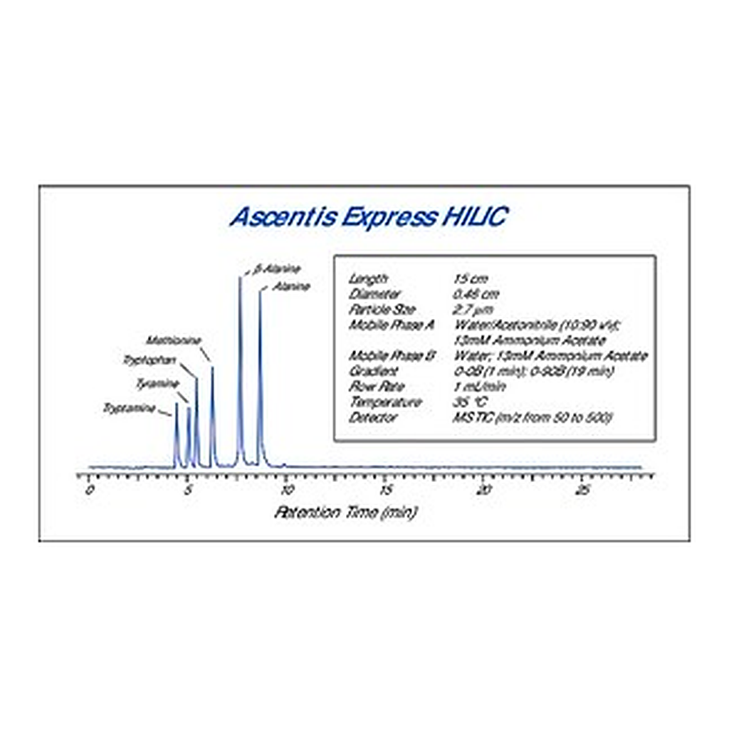 Merck ASCENTIS EXPRESS HILIC 2.7UM 15CMX4.6MM