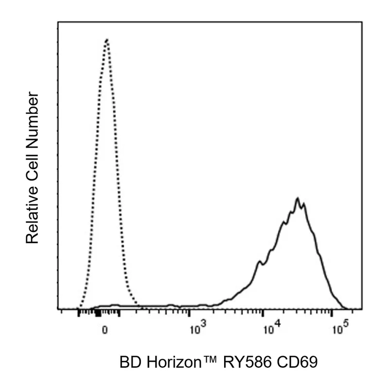 BD RY586 Mouse Anti-Human CD69