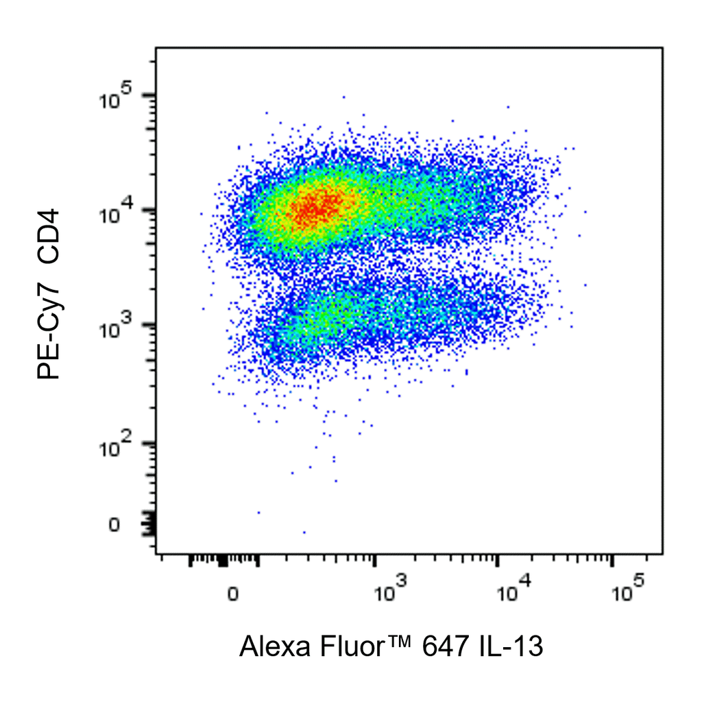 BD Alexa Fluor 647 Rat Anti-Mouse IL-13