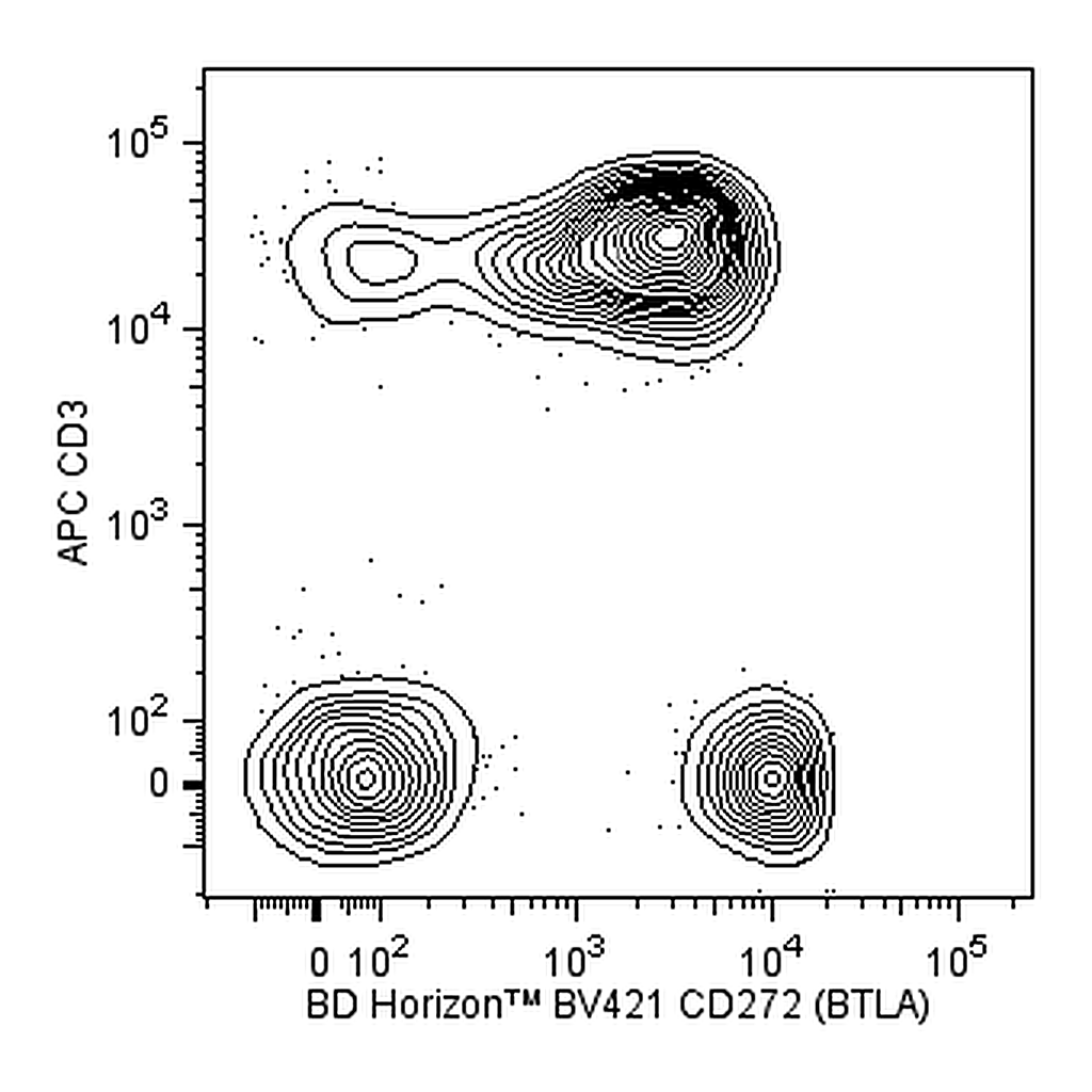 BD BV421 Mouse Anti-Human CD272 (BTLA)