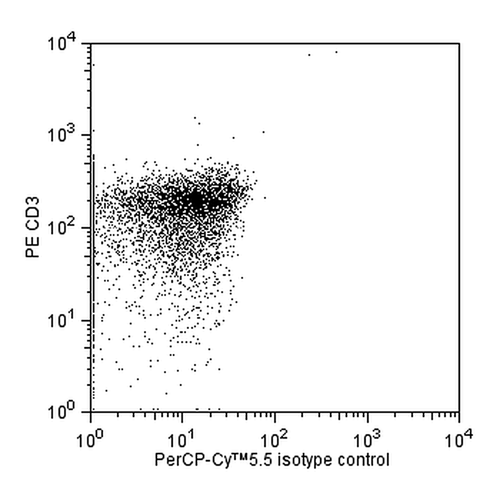 BD PerCP-Cy5.5 Mouse Anti-Pig IFN-γ