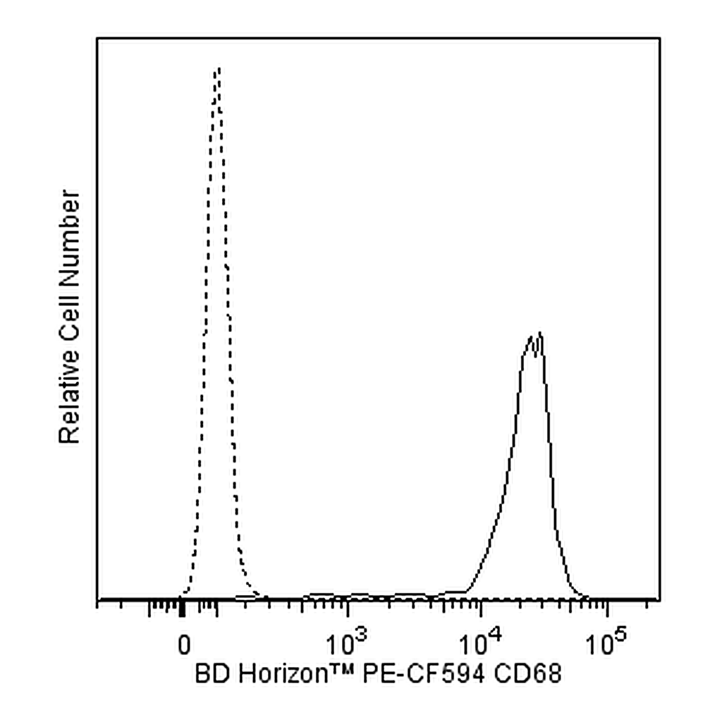 BD PE-CF594 Mouse Anti-Human CD68