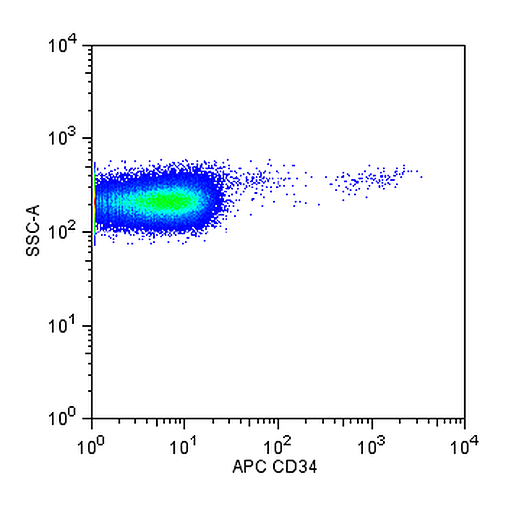 BD APC Mouse Anti-Human CD34