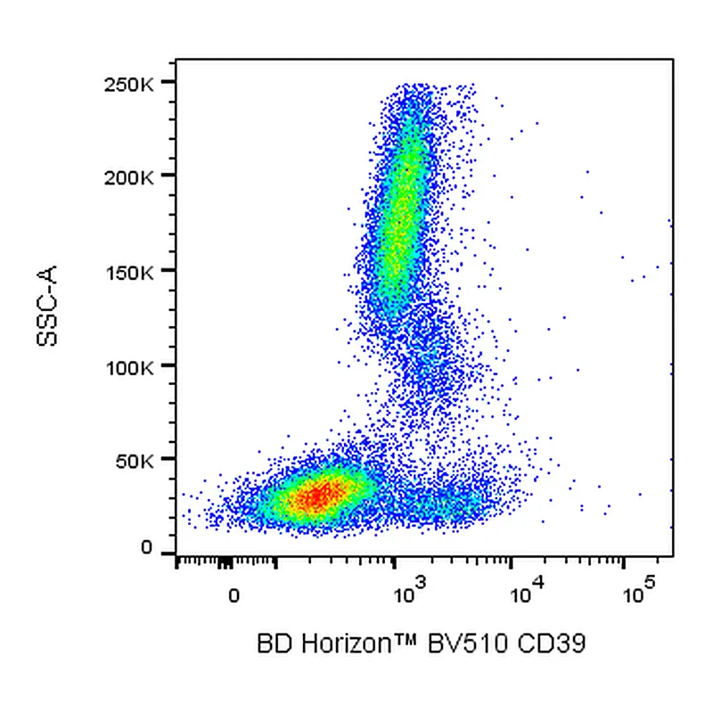 BD BV510 Mouse Anti-Human CD39