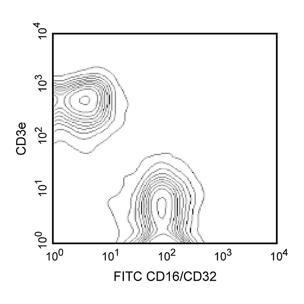 BD FITC Rat Anti-Mouse CD16/CD32