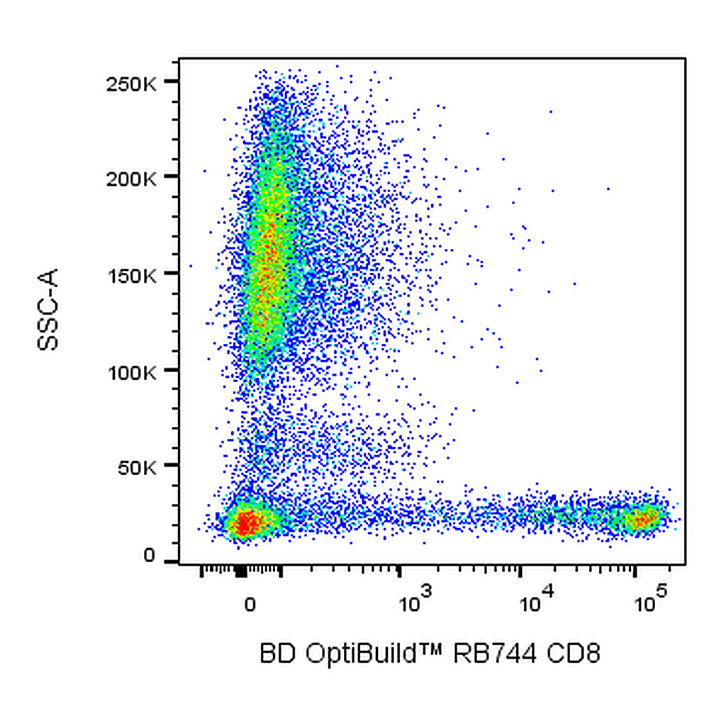BD RB744 Mouse Anti-Human CD8