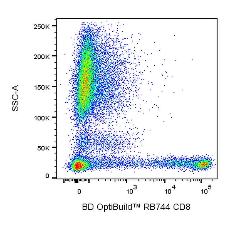 BD RB744 Mouse Anti-Human CD8