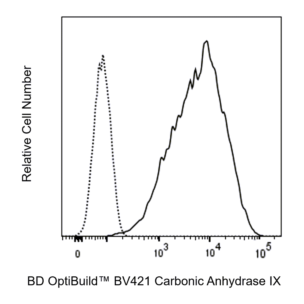 BD BV421 Mouse Anti-Human Carbonic Anhydrase IX