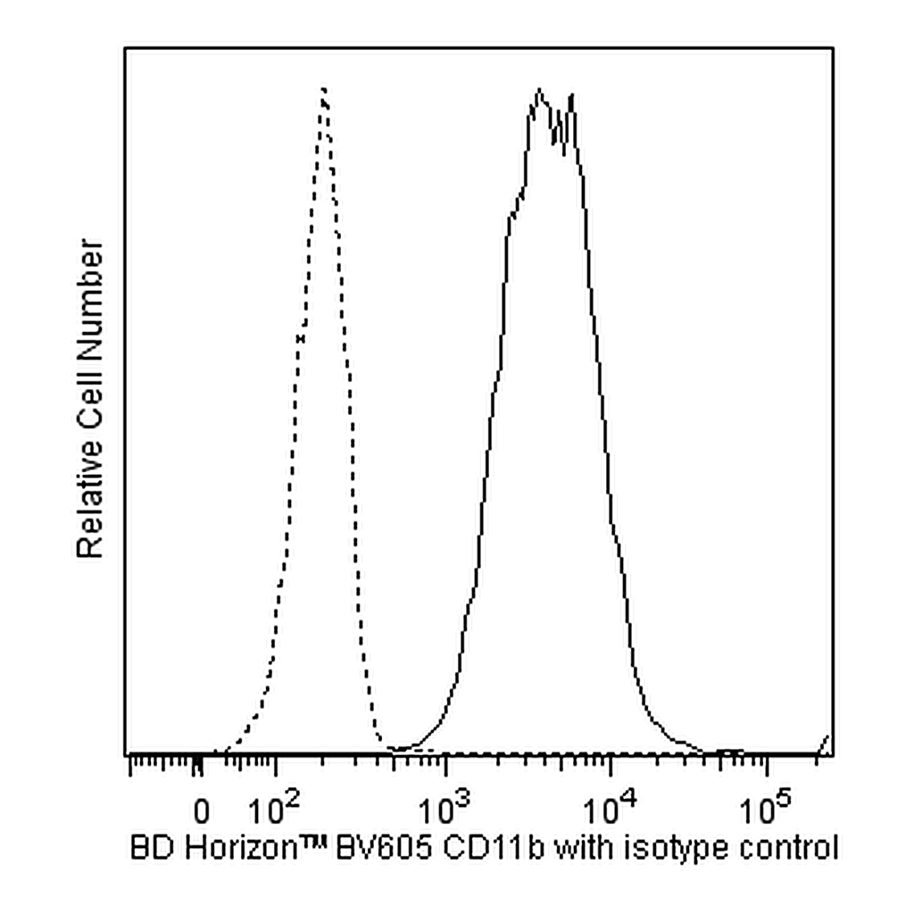 BD BV605 Mouse Anti-Human CD11b