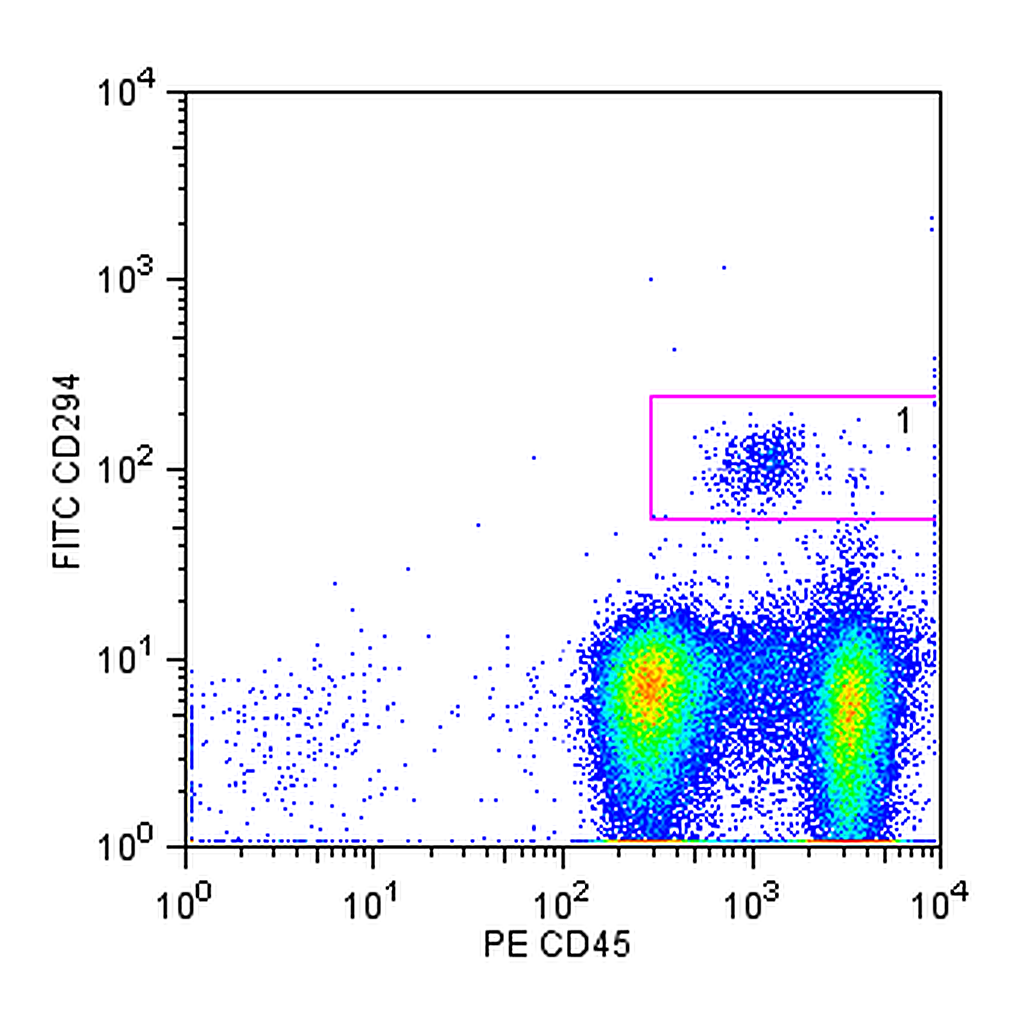 BD FITC Rat Anti-Human CD294 (CRTH2)