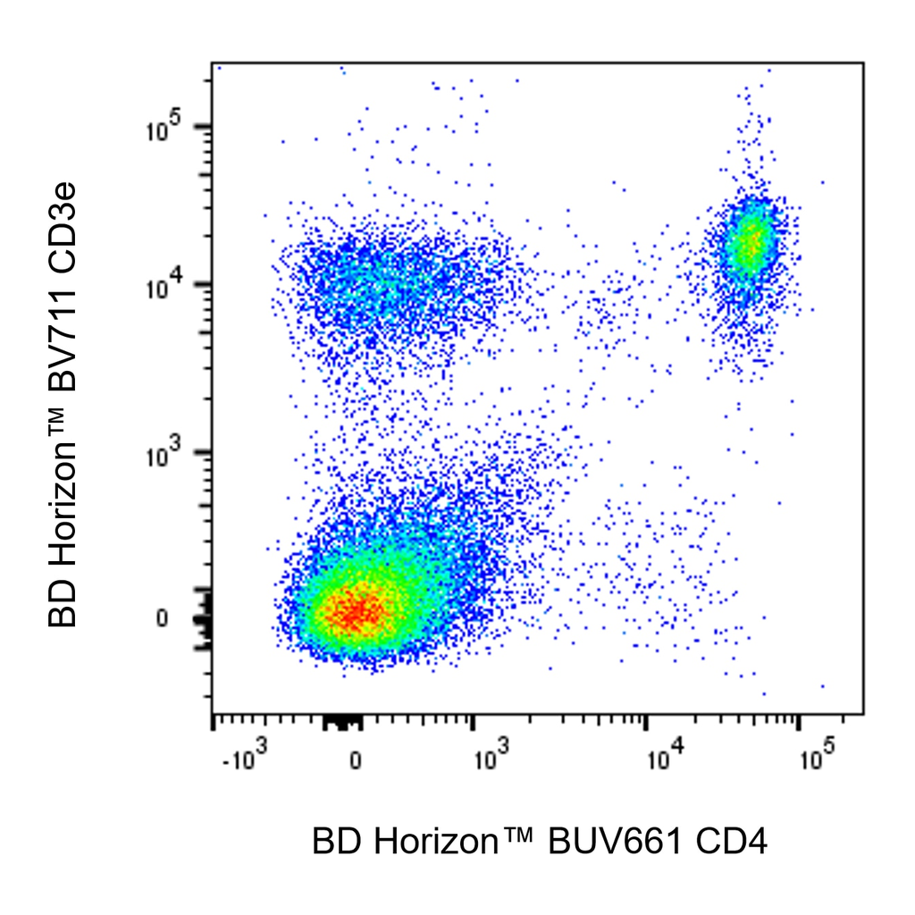 BD BUV661 Rat Anti-Mouse CD4