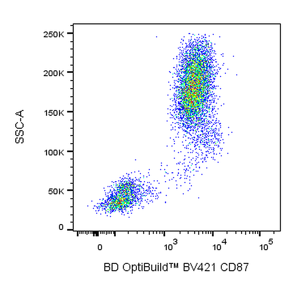 BD BV421 Mouse Anti-Human CD87