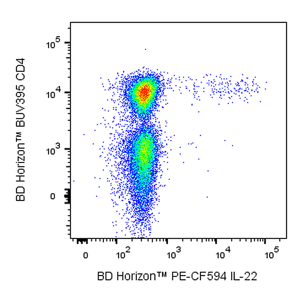 BD PE-CF594 Mouse Anti-Human IL-22