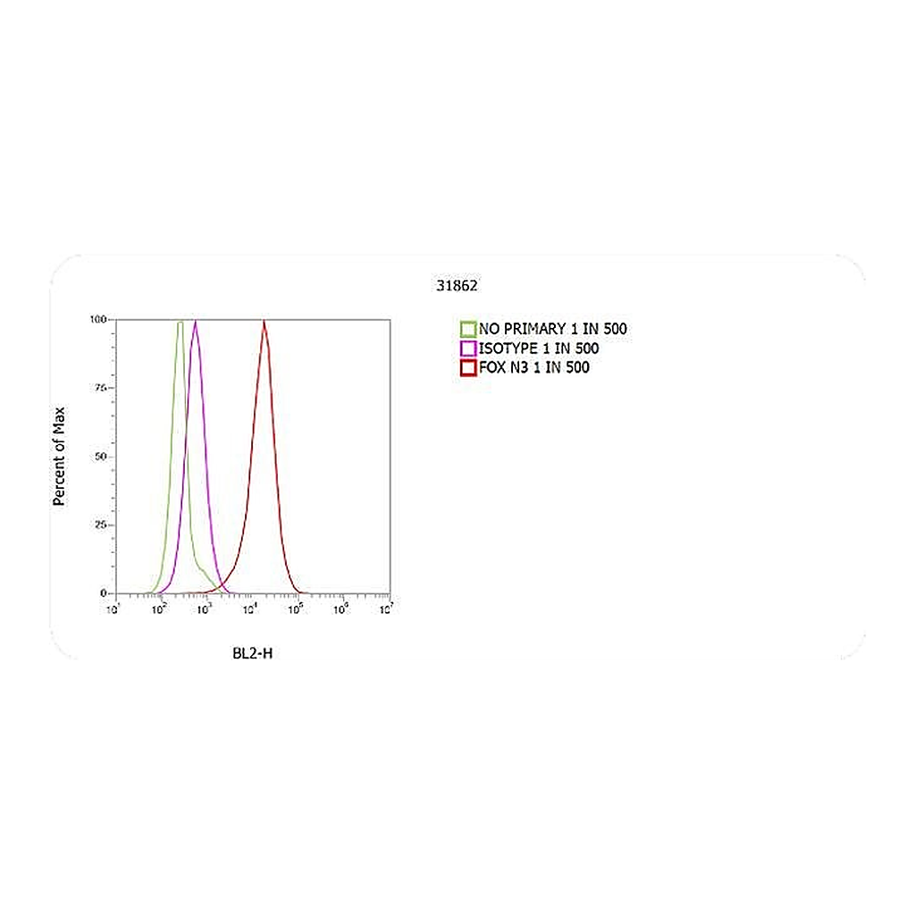 Thermo Fisher Scientific Goat anti-Mouse IgG1 Cross-Adsorbed Secondary Antibody, PE