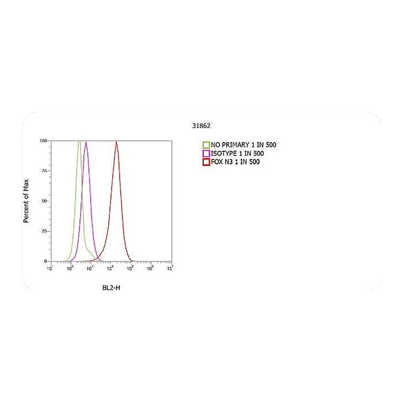 Thermo Fisher Scientific Goat anti-Mouse IgG1 Cross-Adsorbed Secondary Antibody, PE