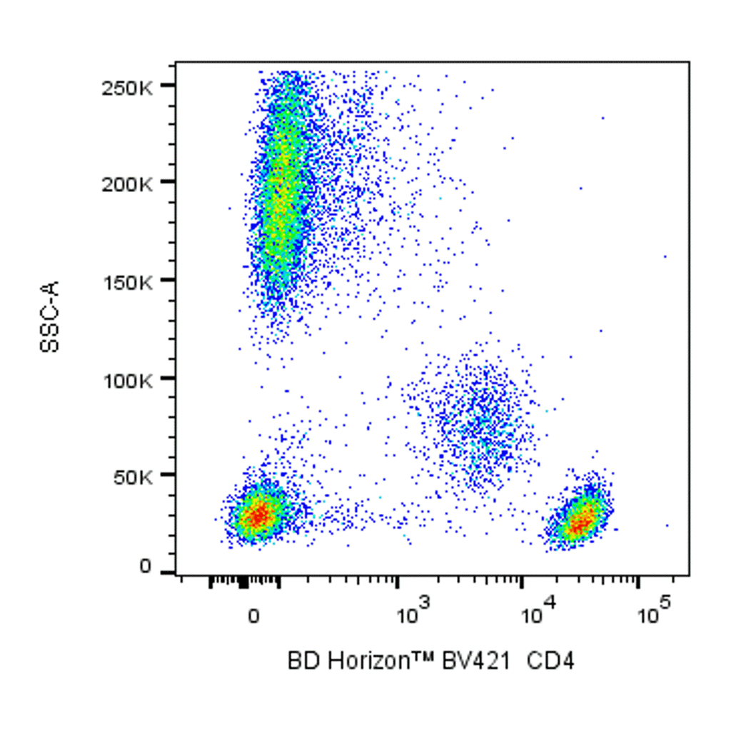 BD BV421 Mouse Anti-Human CD4