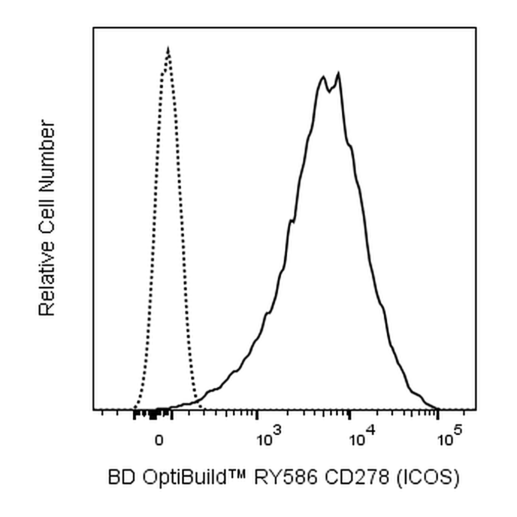 BD RY586 Mouse Anti-Human ICOS (CD278)