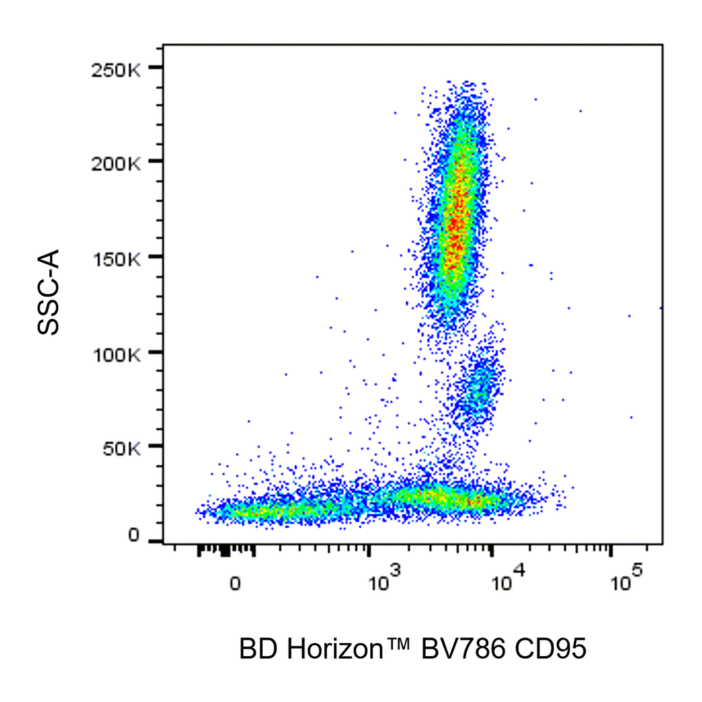 BD BV786 Mouse Anti-Human CD95