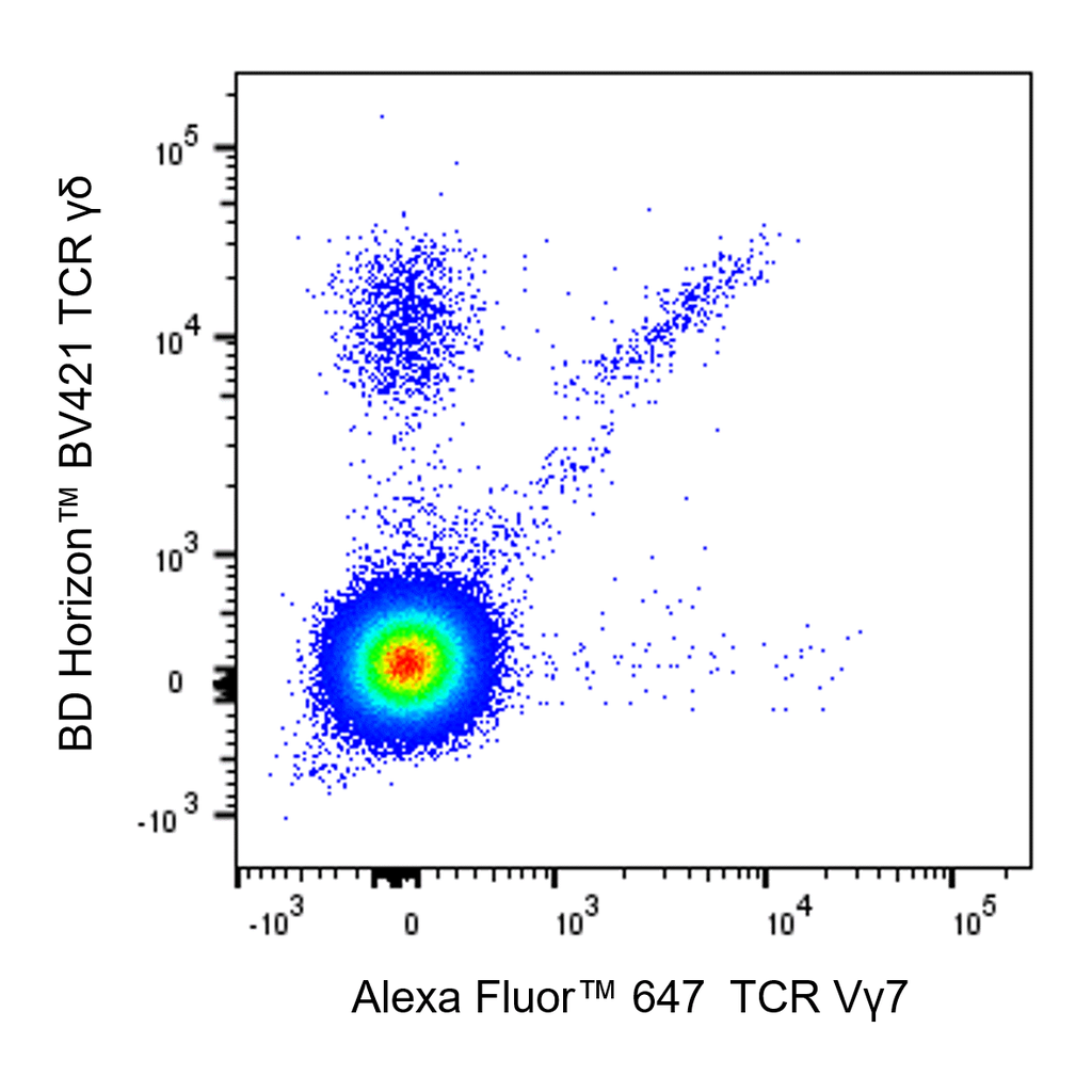 BD Alexa Fluor 647 Mouse Anti-Mouse TCR Vγ7