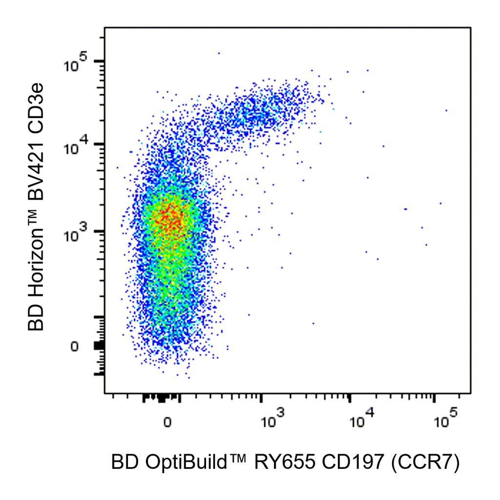 BD RY655 Rat Anti-Mouse CD197 (CCR7)