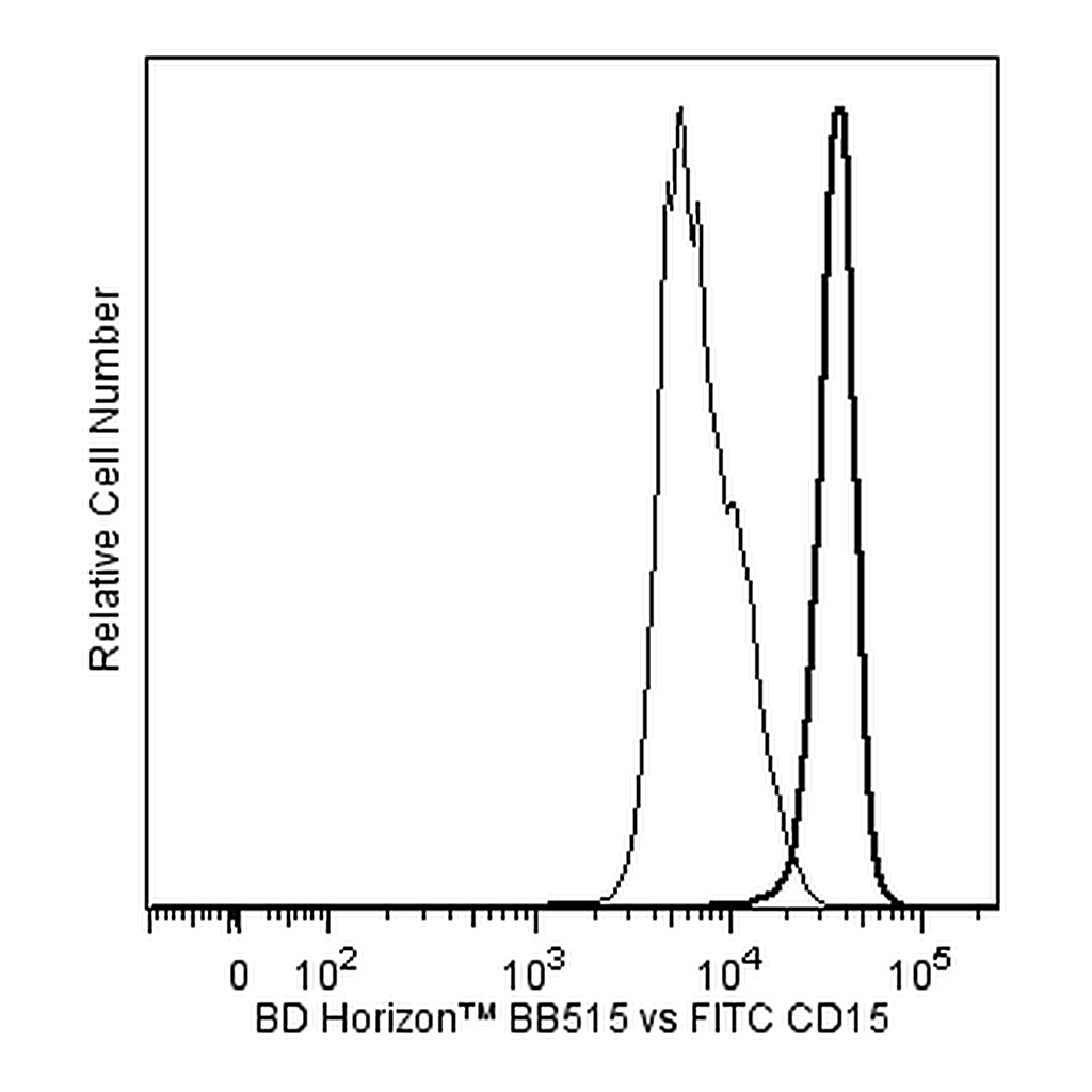 BD BB515 Mouse Anti-Human CD15