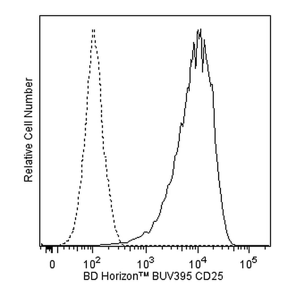 BD BUV395 Mouse Anti-Human CD25
