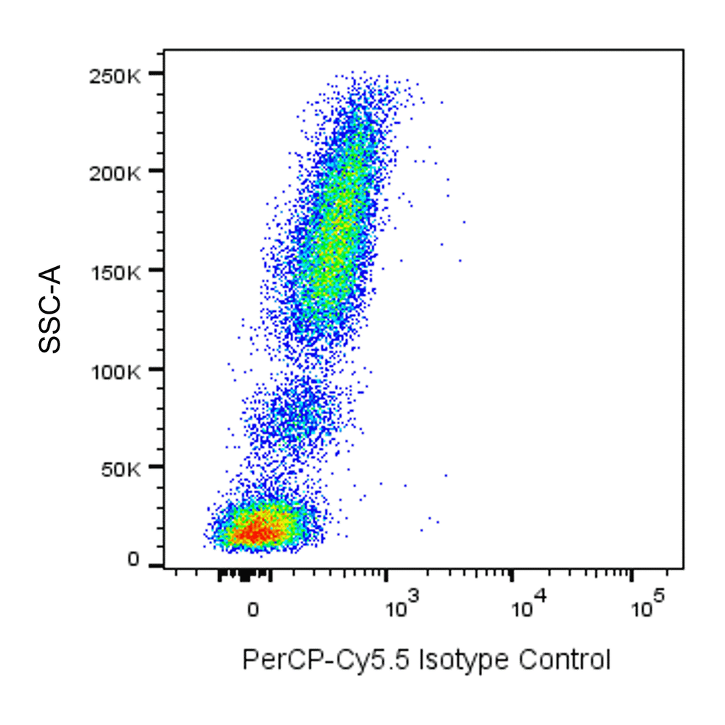 BD PerCP-Cy5.5 Mouse Anti-Human CD27