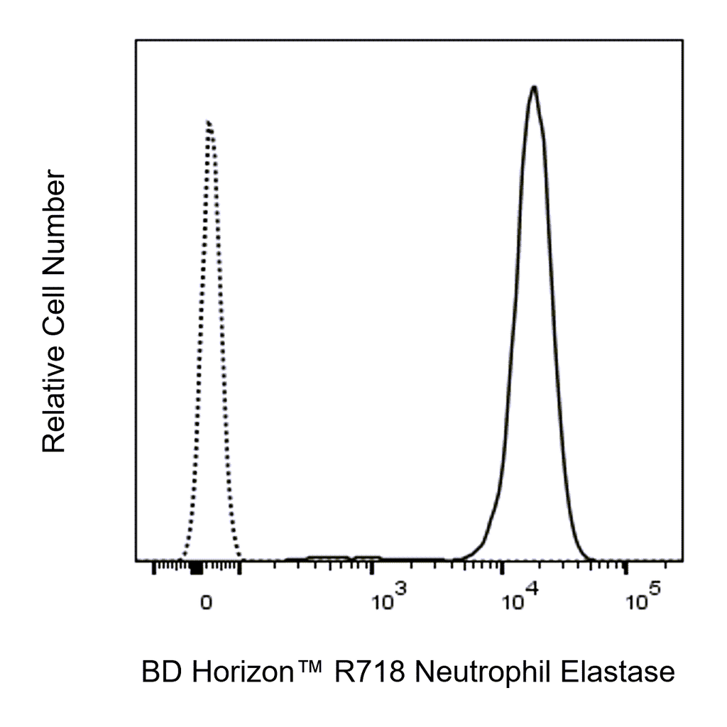 BD R718 Mouse Anti-Human Neutrophil Elastase