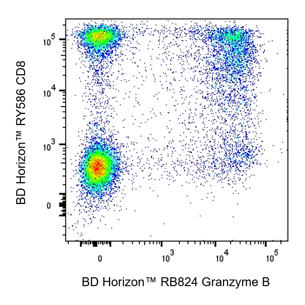 BD RB824 Mouse Anti-Human Granzyme B