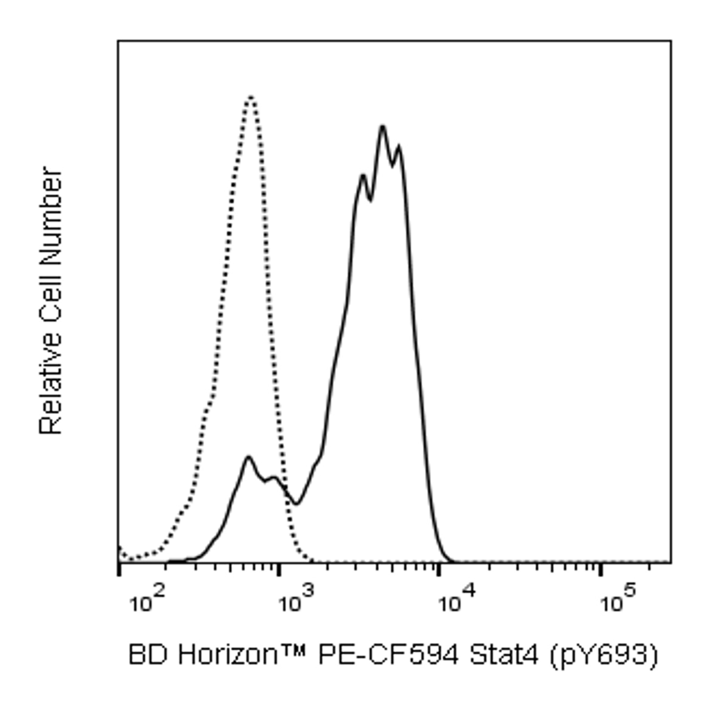 BD PE-CF594 Mouse Anti-Stat4 (pY693)