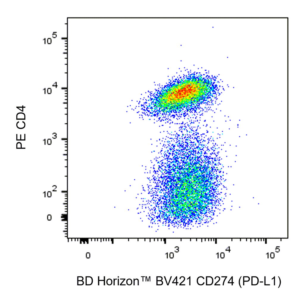BD BV421 Rat Anti-Mouse CD274 (PD-L1)