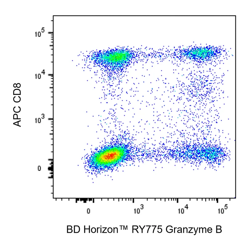 BD RY775 Mouse Anti-Human Granzyme B